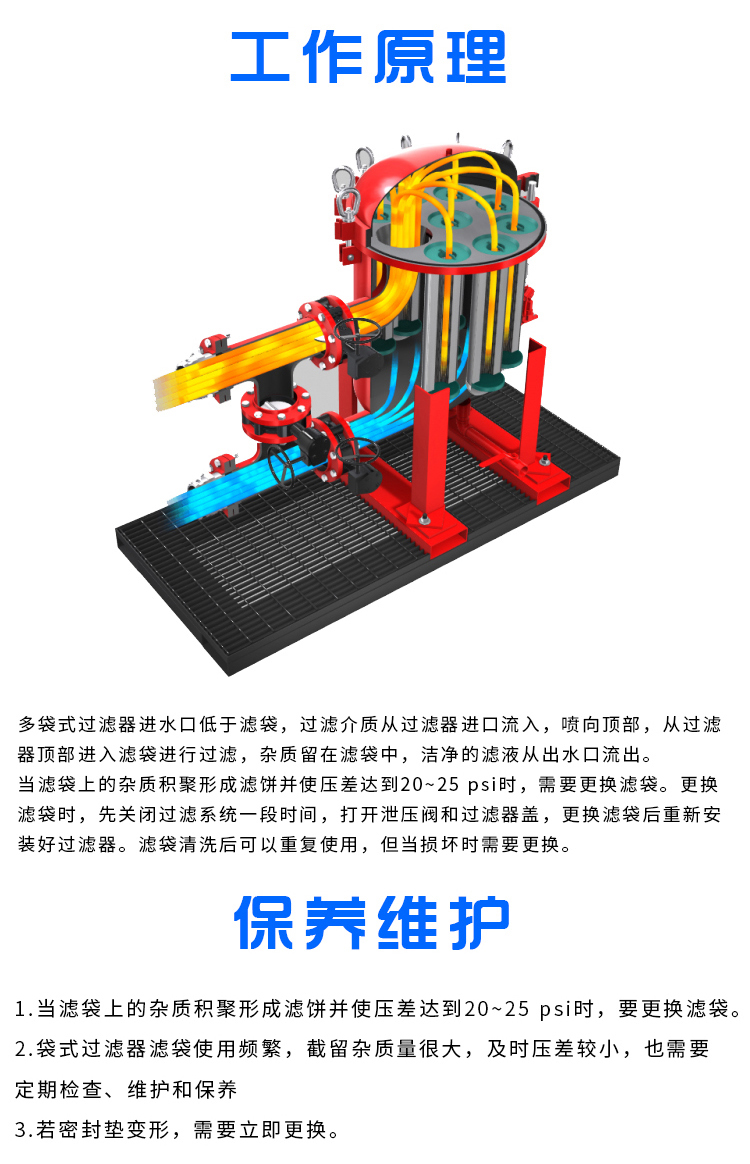 袋式過(guò)濾器(圖7)