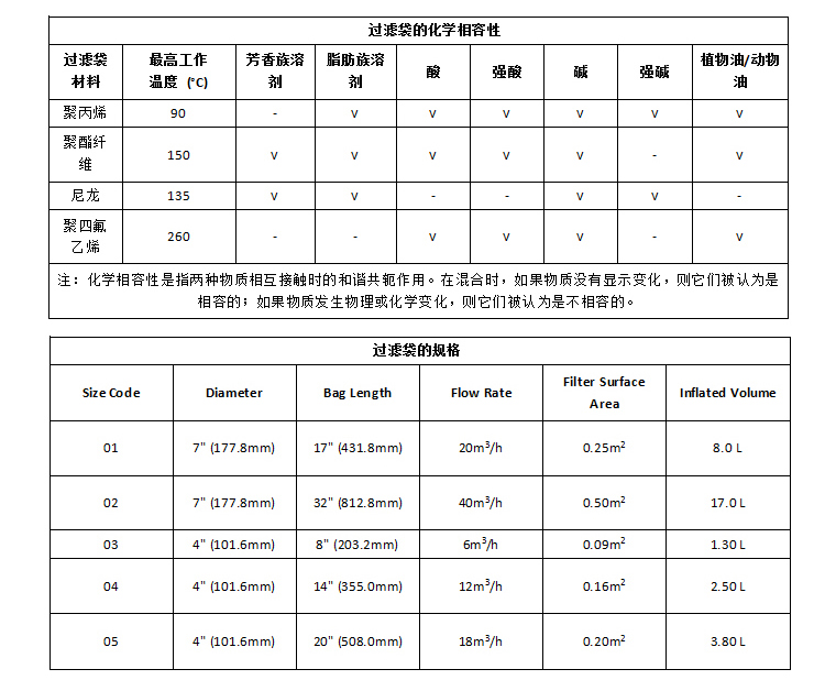 袋式過(guò)濾器(圖12)