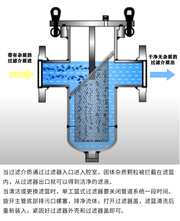 籃式過(guò)濾器(圖8)