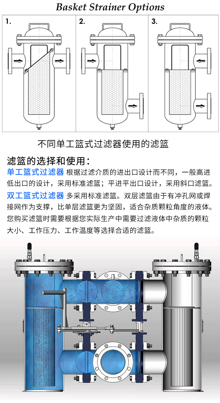 籃式過(guò)濾器(圖17)